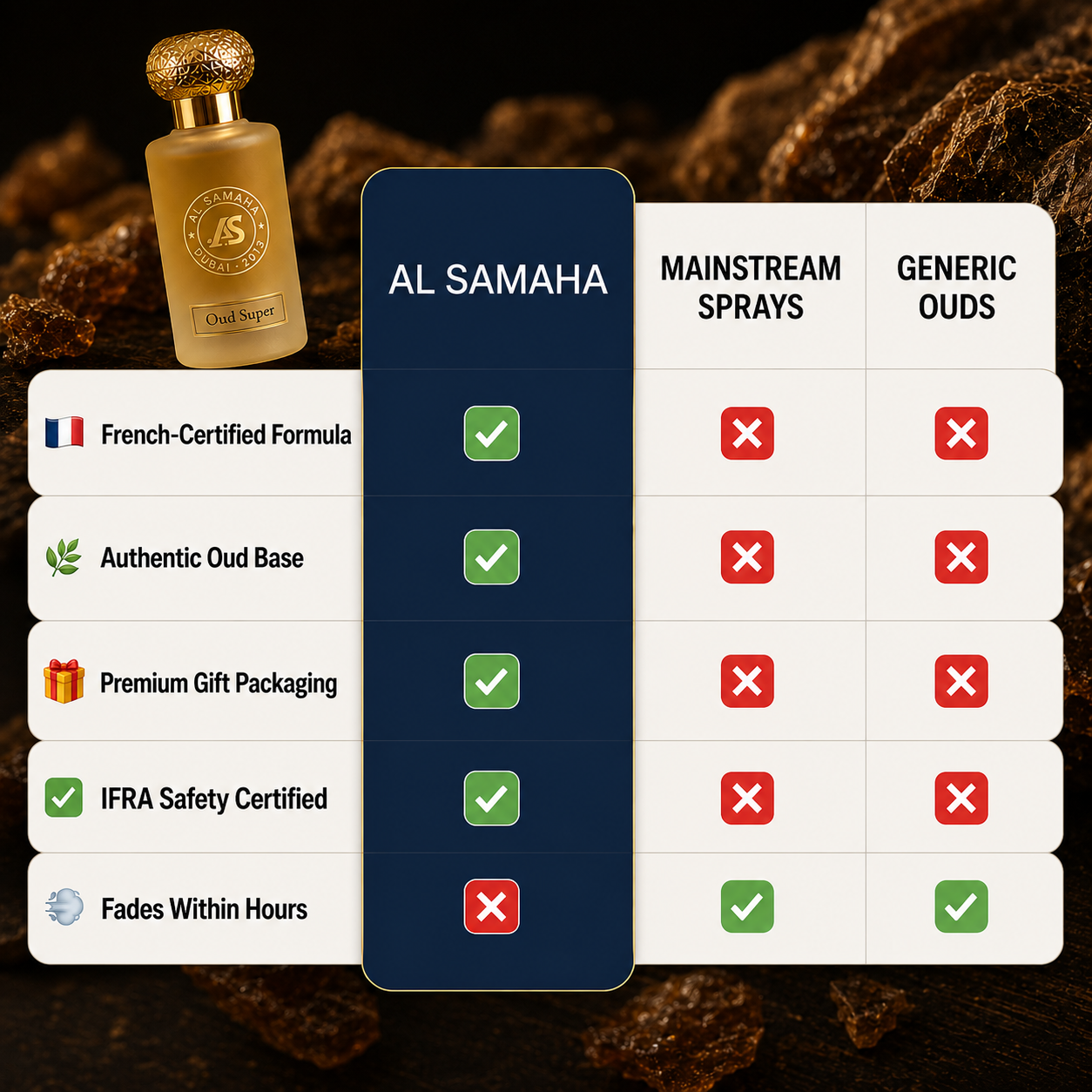 Oud Super Perfume (50ml)