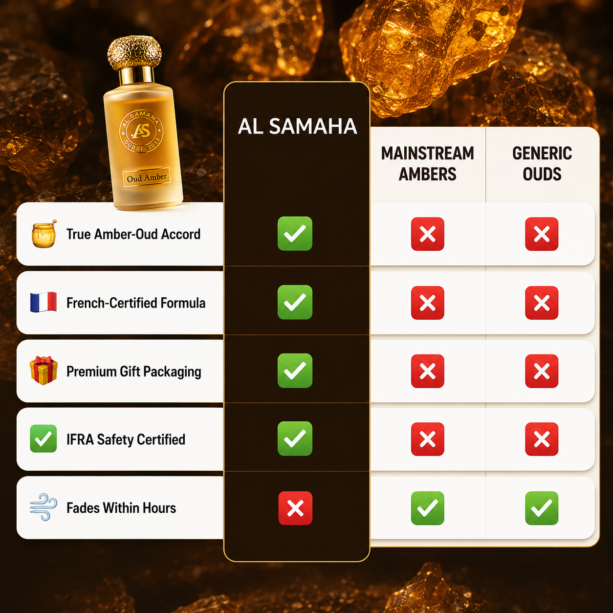 Oud Amber Perfume (50ml)
