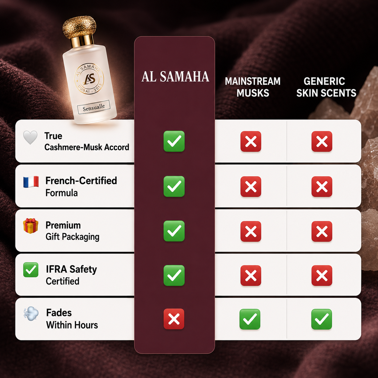 Sensualle Perfume (50ml)