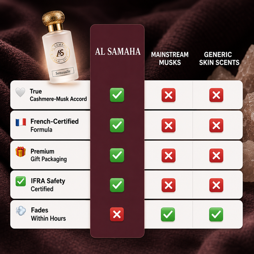 Sensualle Perfume (50ml)