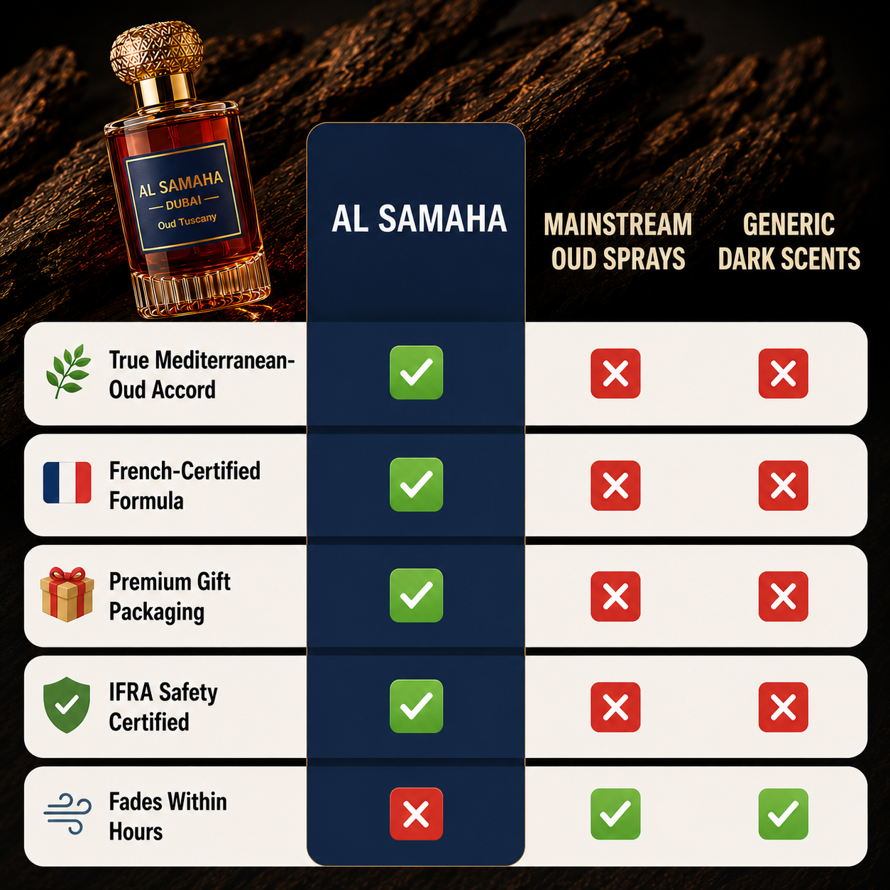 Oud Tuscany Perfume (50ml)