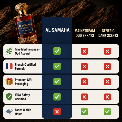 Oud Tuscany Perfume (50ml)