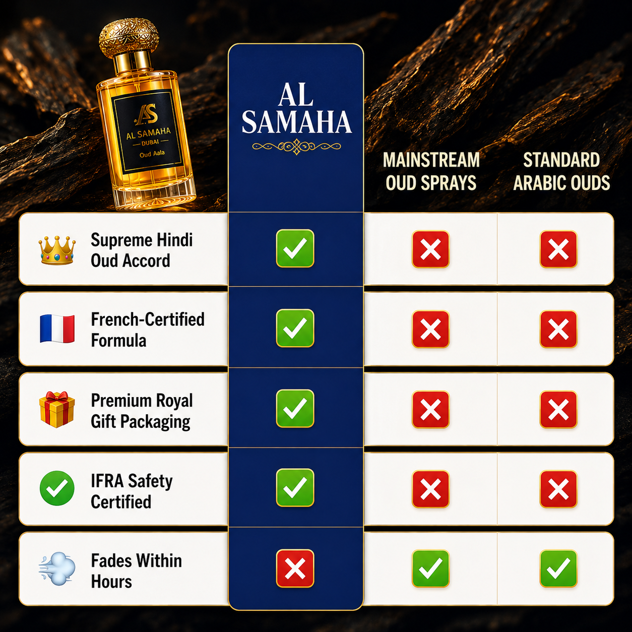 Oud Aala Perfume (50ml)