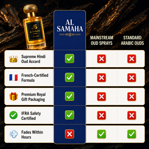 Oud Aala Perfume (50ml)